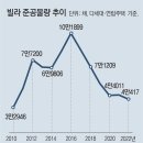 전세사기 피해, 원인과 해법은 무엇인가? 이미지