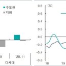 (주)하나금융경영연구소