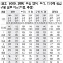 2009 정시 원서 접수시 유의사항 · 2009 수능 최종 성적 결과 분석 이미지