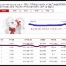 [헌혈]_2016년 07월 10일_친정집같은 천안센터에 가다(헌혈종류/혈소판*혈장)