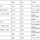 파이빅스주