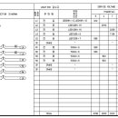 분전반 도면을 보고 간단한 회로구성 알아보기 이미지