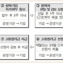 (사)대구경북고용복지연구원 이미지