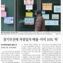 [일일시황] 02월 26일 주요신문 헤드라인 [경제, 금융, 기업, 부동산, 사회] [이미지 뉴스]