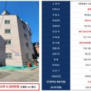 밸류업부동산중개법인주식회사 이미지