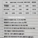 (주)연세부동산중개법인 이미지