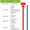 관청건축사사무소 이미지