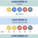 1163회 로또 로메(펌) 이미지