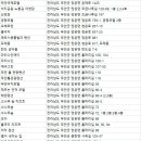 갯벌랜드홈펜숀민박 | 무안숙소