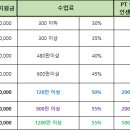 ＜＜뉴파워짐 장안점＞＞ 여자트레이너 구인합니다 수업료 최대55% 이미지