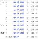 하늘채더퍼스트공인중개사사무소 | [수원하늘채더퍼스트] 완전 분석 | 평형별 실거래가 + 매수 타이밍 체크