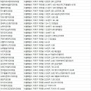 이(e)스타치과의원 이미지