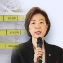 [단독] 인당 10만원인데 9명 26만원 식사?…조성경 차관 법카 내역 들여다보니 이미지