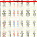8.8 (월) 증권사리포트 등락률