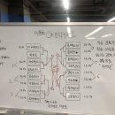 탁구(야간) 이미지