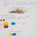 아유알람테자스