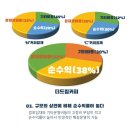 더드림카페 - 용인시 수지구 문인로39번길 7 | 더드림카페