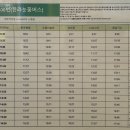영실입구[남] 네이버블로그