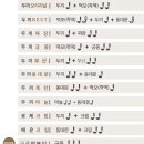 두끼떡볶이 - 화성시 상신하길로298번길 7-23 | 두끼떡볶이