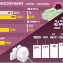 (주)더블유게임즈 이미지