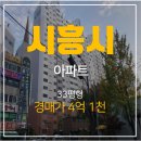 신천-4 (뉴월드아파트) 네이버블로그