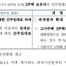 세무법인스타택스수원지점 네이버블로그
