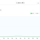 줌애드