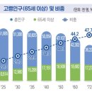 (주)에이원비지니스센타 | 데이케어센터(주간보호센터), 과연 기피시설일까?_영등포 데이케어센터(에이원데이케어 당산센터)