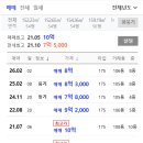 부동산갤러리 공인중개사사무소 이미지