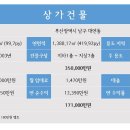 남구 대연동 상가 매매/경성대학교 정문 인근 상가﻿ 이미지