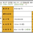 신미주2단지 아파트 이미지