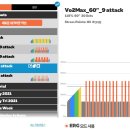 Zwift Custom Workout No.1 "Vo2Max 60" 이미지