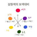 색의 3원색, 빛의 3원색, 보색 이미지