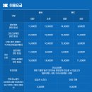 우리 카 랜드 | 여수 2박 3일 여행코스 완벽 정리:케이블카·예술랜드·포차까지 _ 1일차