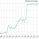 (주)한화갤러리아타임월드