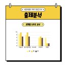 서문여자중학교 이미지