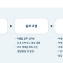 에스엠항공여행