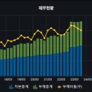 오뚜기물류서비스(주) 이미지