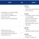 (주)드림라인 | [2026 상반기] 드림라인 채용 총정리(연봉·근로조건·면접 후기)