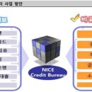 (주)에스씨아이 이미지