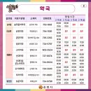 순천동물약국 이미지