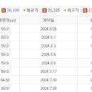 경남부동산114공인중개사사무소 이미지
