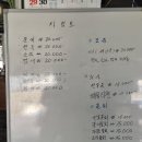 제주포장마차식당 | 제주 동쪽 야장 포장마차, 동복해녀 해산물직판장 솔직후기