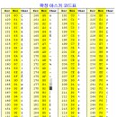 코드 이미지