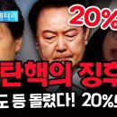 윤석열이 탄핵 당할 수밖에 없는 이유, 박근혜와 소름돋는 평행이론! 이미지