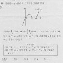 적분의 절댓값의 의미 이미지