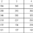 제2장 2011 개별 사례연구-보건경제의 3가지 기준(criteria) 이미지