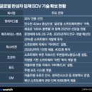 항공카정비센타 이미지