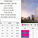 구로예미지어반코어 이미지