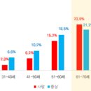 하단동213 이미지